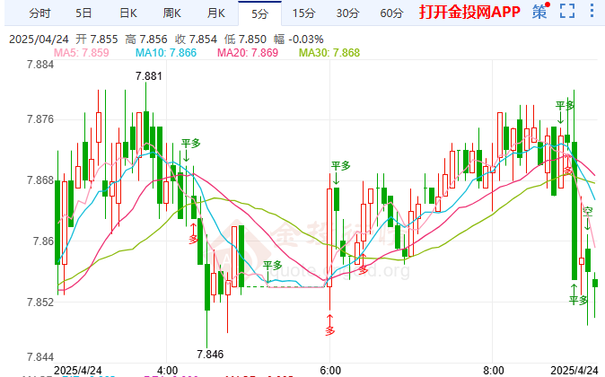 市場押注美聯(lián)儲在6月發(fā)起降低利率 高水平的銀色沖擊