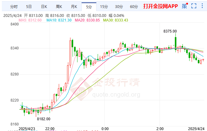 欧央行或降息应对贸易战白银期货走高