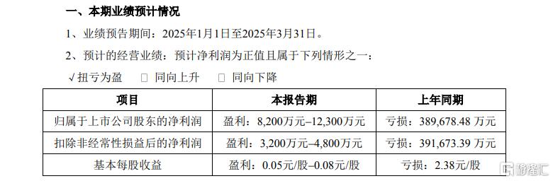 走出至暗时刻!锂业巨头Q1业绩大“翻盘”,释放什么信号?
