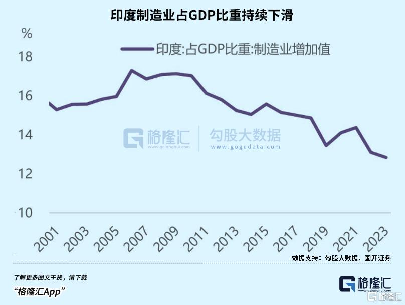 印度赢麻了?