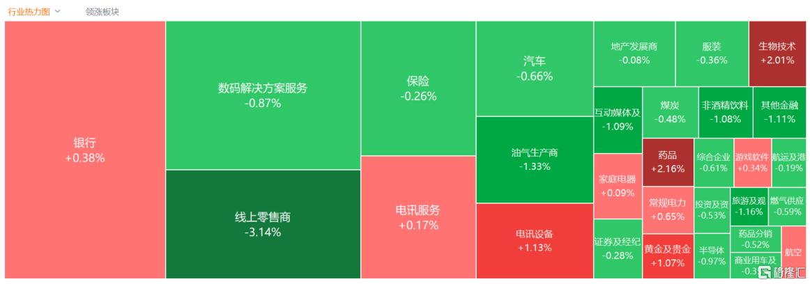 港股收评:三大指数齐跌,恒科指跌1.46%,医药、黄金股强势