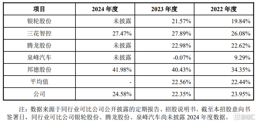 众捷汽车创业板上市,股价涨超193%!客户集中度较高