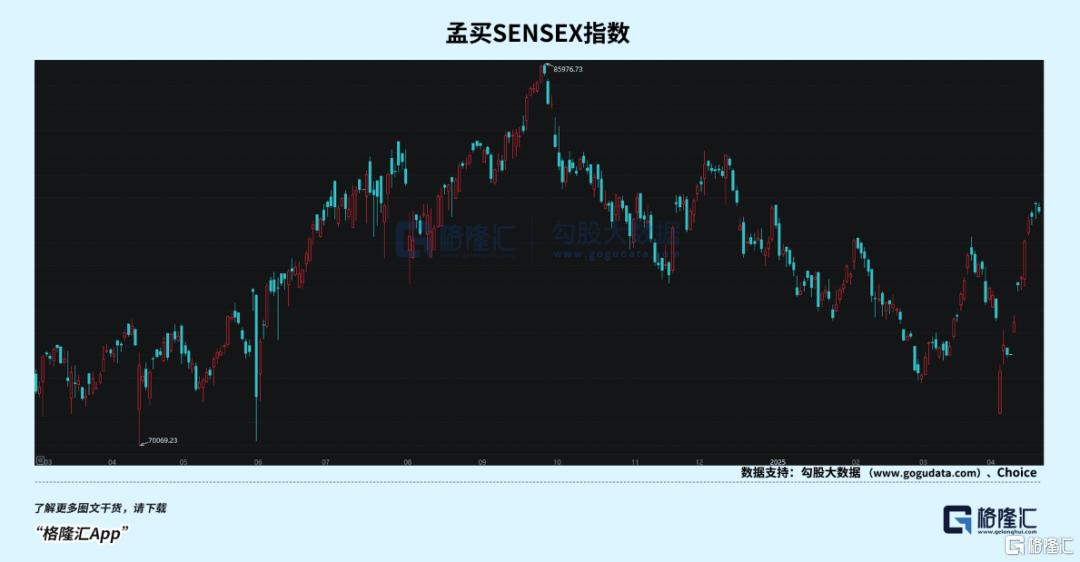印度赢麻了?
