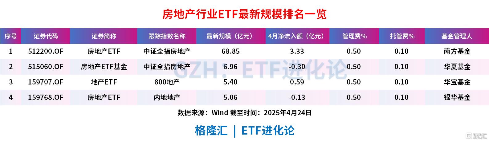 港A房地产板块联袂上攻,房地产ETF基金、房地产ETF均涨1.7%