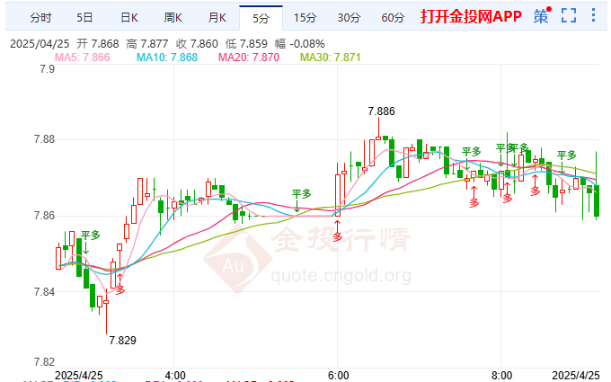 美國零售巨頭警告要提高價(jià)格的關(guān)稅 紙白銀顯示長而短的拔河風(fēng)格