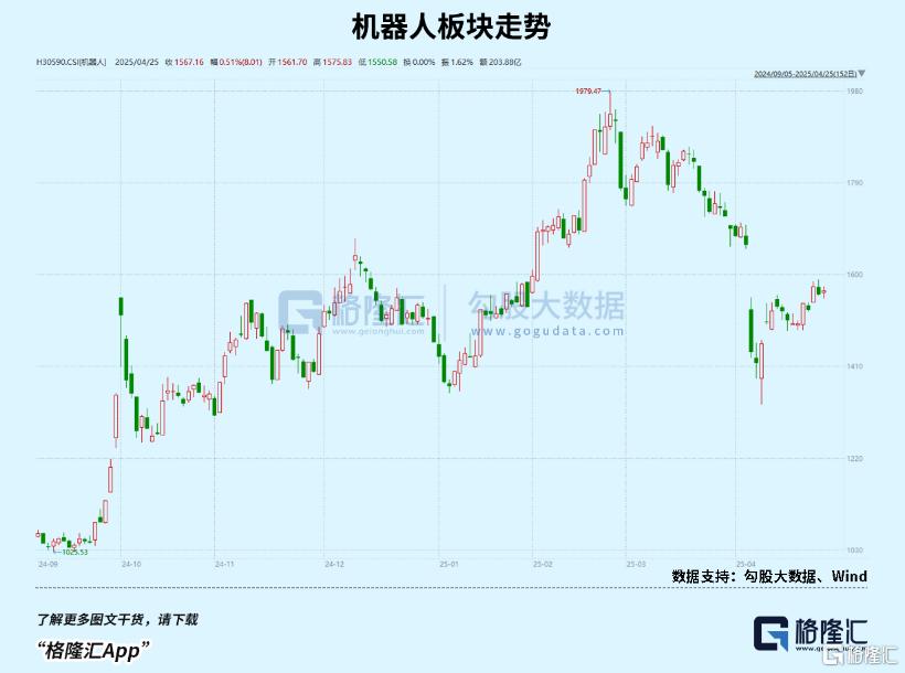 跳水!盘面为何突变?