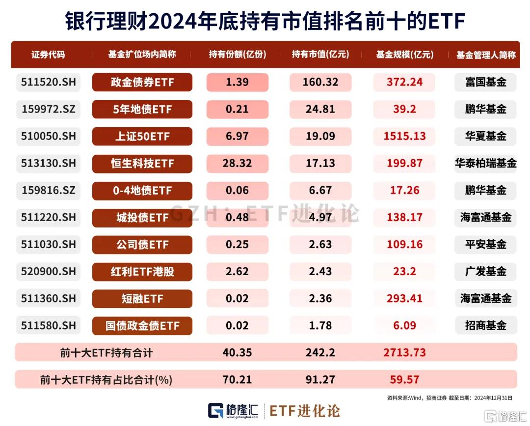 重磅!超级大机构ETF持仓明细来了!
