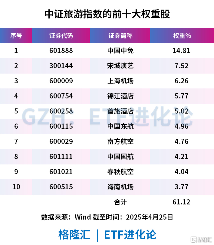 半个月后,再放大招?
