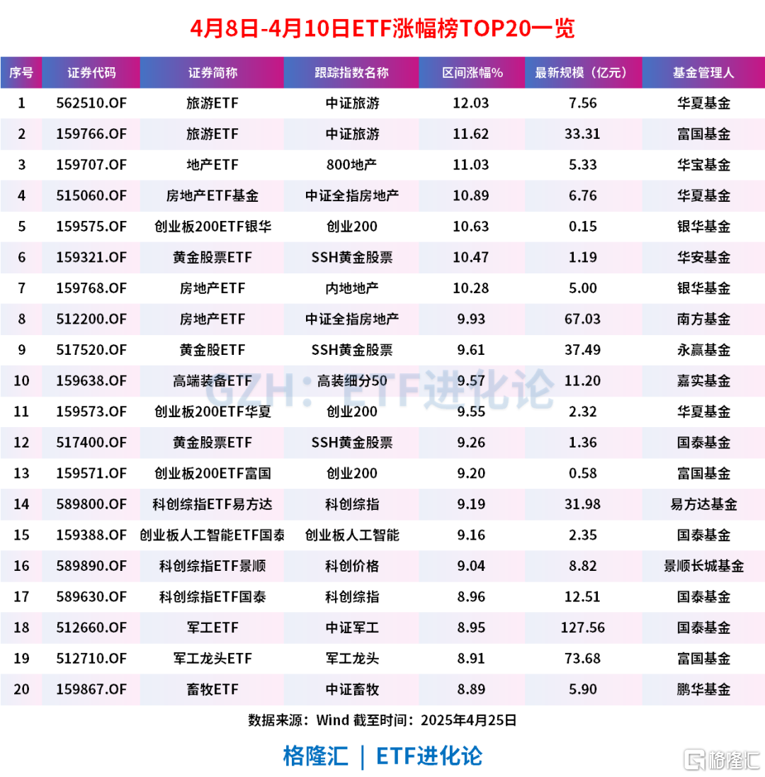 半个月后,再放大招?