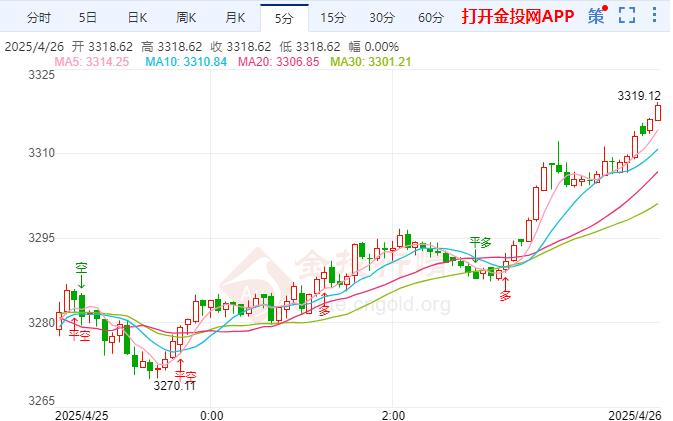 國際黃金震蕩下跌 受訪者憂心全球貿易風險