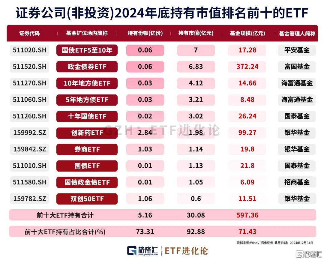 重磅!超级大机构ETF持仓明细来了!