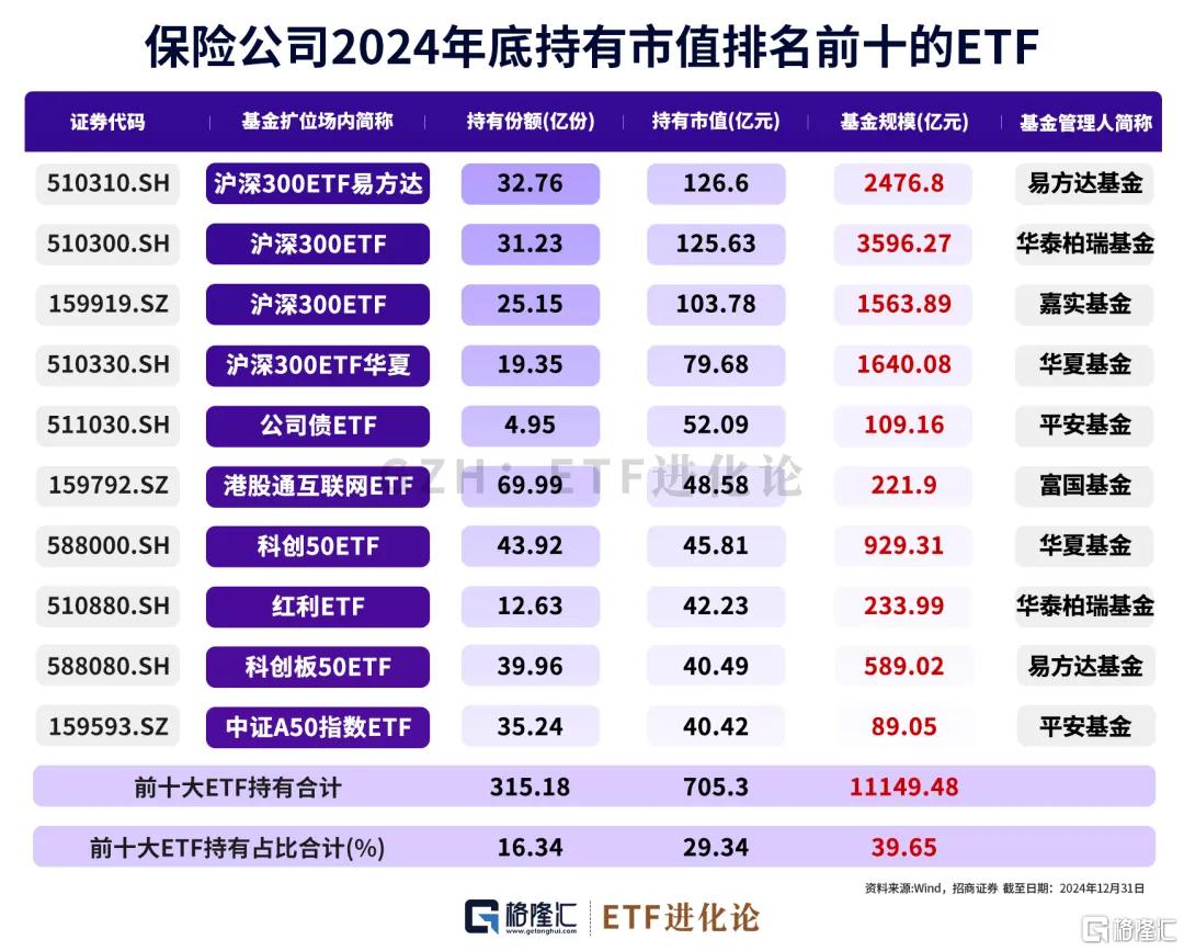重磅!超级大机构ETF持仓明细来了!