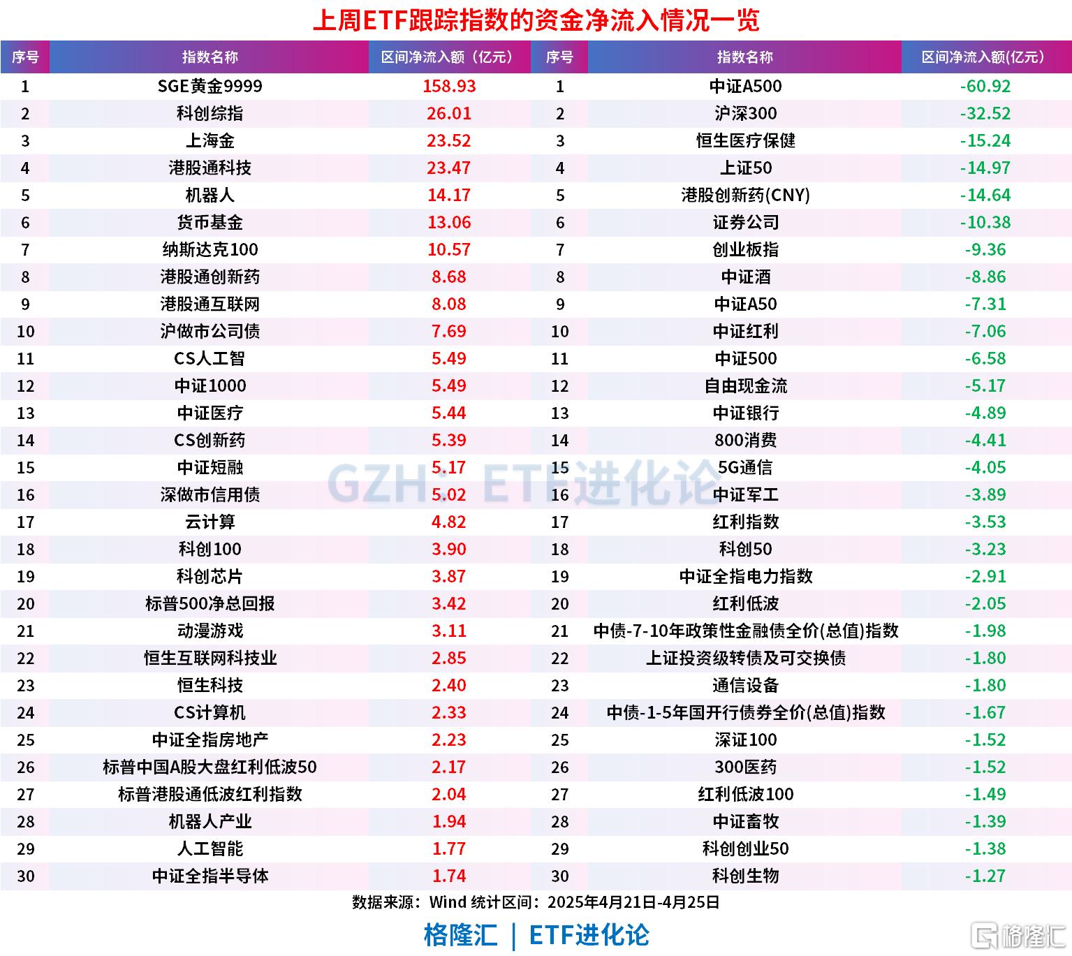 一季度中国黄金ETF持仓增长23.47吨,SEG黄金9999指数同期净流入158.36亿元