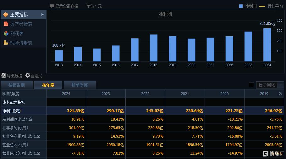 2500亿家电巨头豪气分红,拟每10股派20元,Q1业绩双位数增长