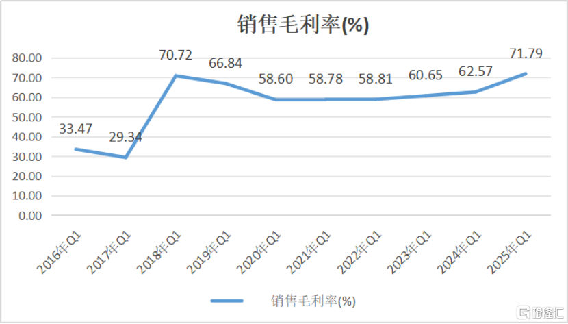 三六零(601360.SH):一季度收入同比增长8.39%,“AI+安全”布局成效初显