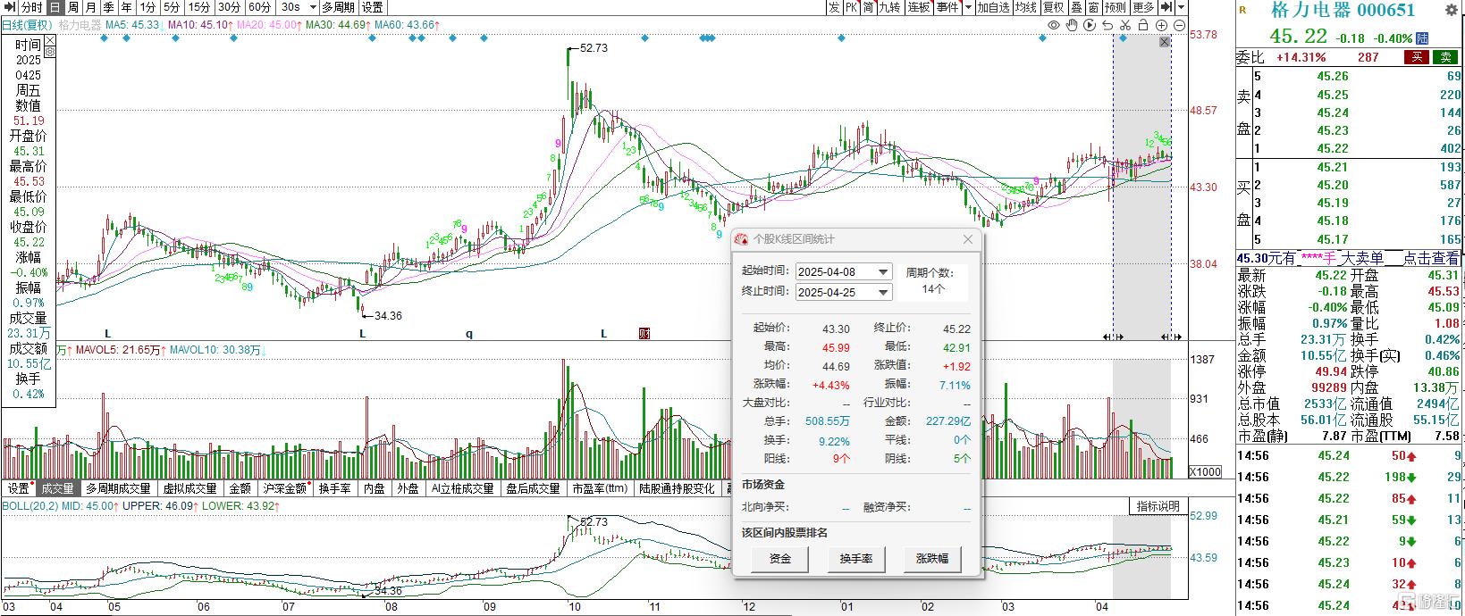 2500亿家电巨头豪气分红,拟每10股派20元,Q1业绩双位数增长