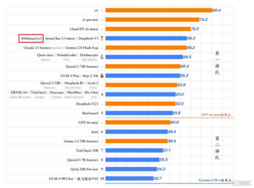 三六零(601360.SH):一季度收入同比增长8.39%,“AI+安全”布局成效初显