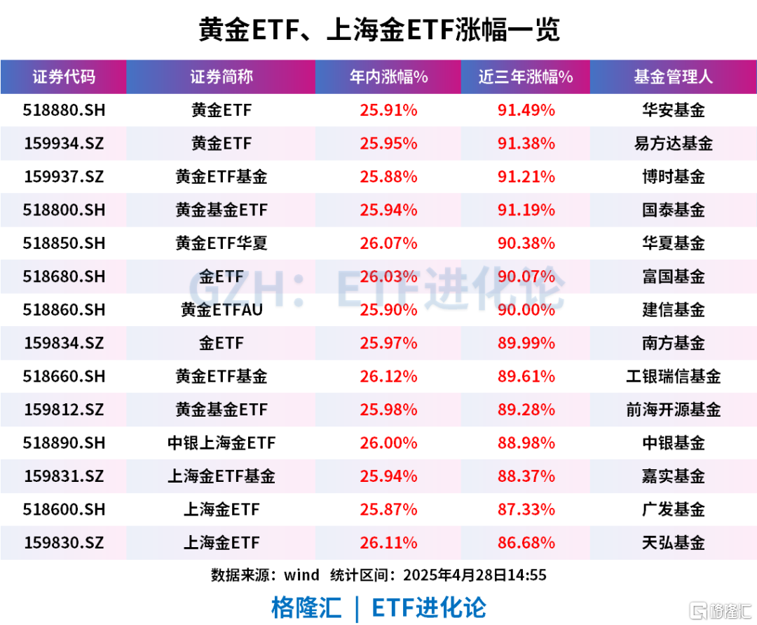 机构疯狂出逃!散户跑步进场