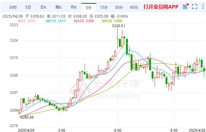 金投財(cái)經(jīng)早知道：黃金市場(chǎng)動(dòng)能顯著衰竭 本周將迎來“超級(jí)周”