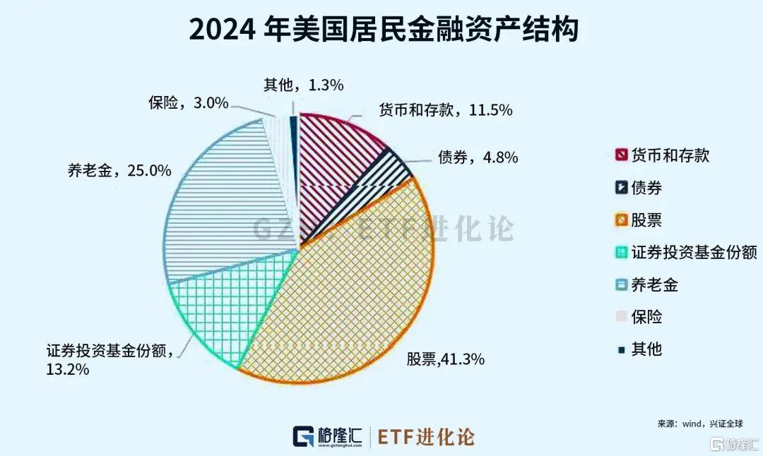 机构疯狂出逃!散户跑步进场