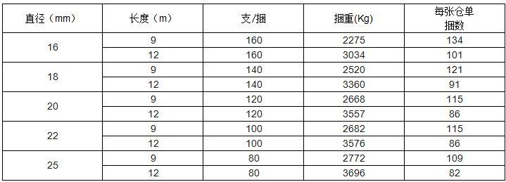 上期所：关于同意河南济源钢铁（集团）有限公司和山西晋钢智造科技实业有限公司变更螺纹钢产品包装标准的公告