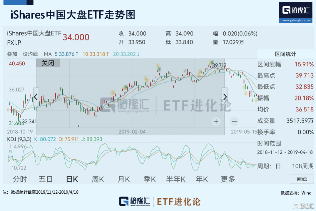 爆量抢筹!外资果然动手了