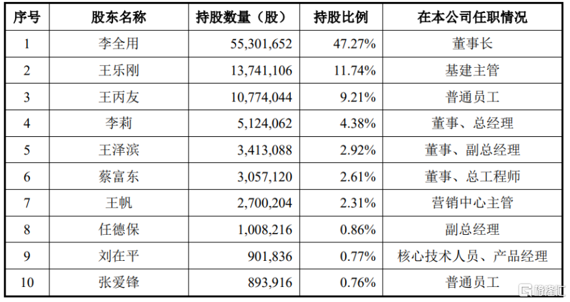 信通电子深主板IPO,客户集中度较高,毛利率存在波动