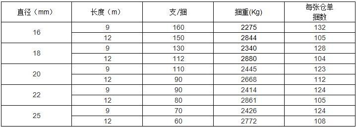 上期所：关于同意河南济源钢铁（集团）有限公司和山西晋钢智造科技实业有限公司变更螺纹钢产品包装标准的公告