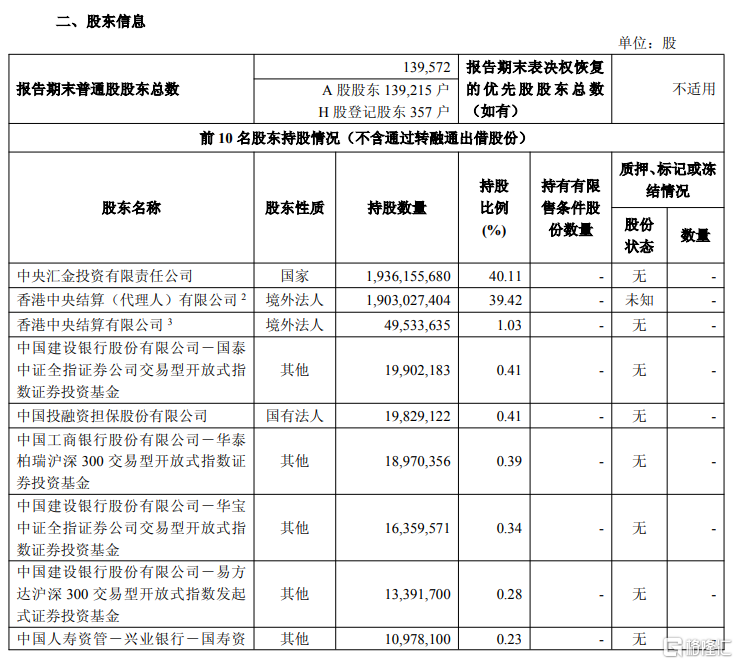 靠投资赚翻了,中金Q1净利润暴增近65%!