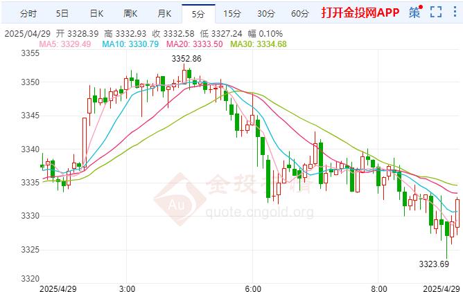 金投财经早知道：现货黄金窄幅震荡 投资者等待周五非农报告