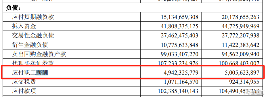 靠投资赚翻了,中金Q1净利润暴增近65%!