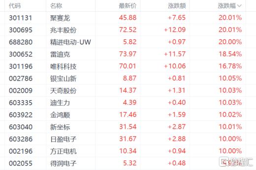 特朗普执政百日,汽车关税豁免倒计时?港A股产业链“躁动”