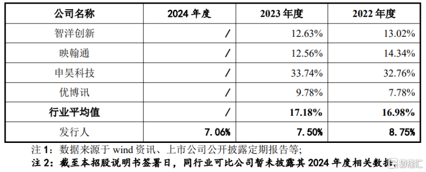 信通电子深主板IPO,客户集中度较高,毛利率存在波动