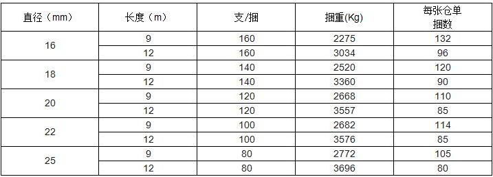 上期所：关于同意河南济源钢铁（集团）有限公司和山西晋钢智造科技实业有限公司变更螺纹钢产品包装标准的公告