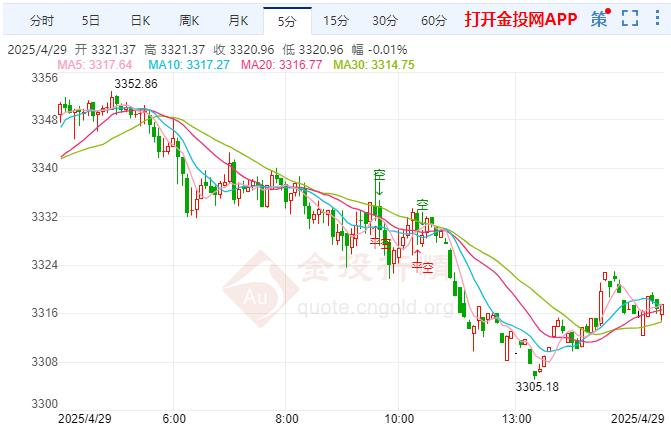 金投財(cái)經(jīng)晚間道：現(xiàn)貨黃金弱勢(shì)下行 美國(guó)財(cái)長(zhǎng)釋放積極信號(hào) 