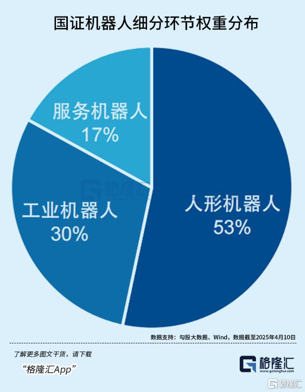 节前,资金猛怼这个赛道