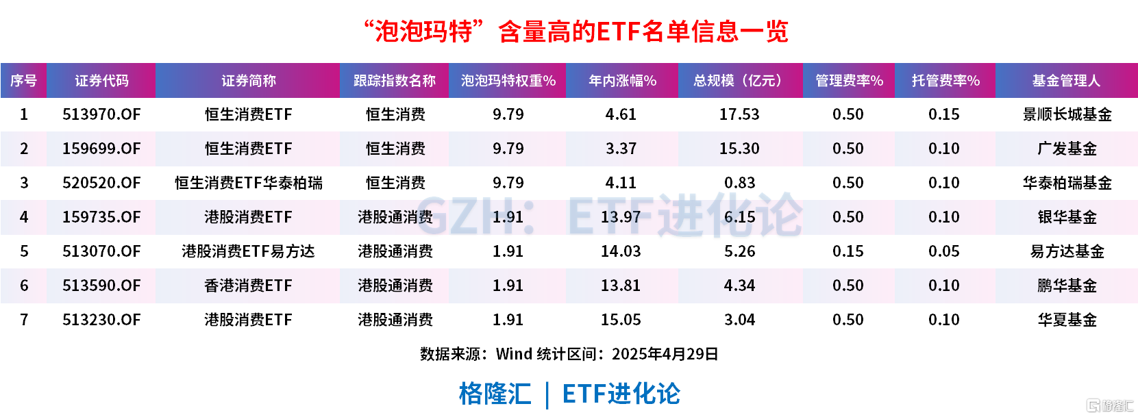 泡泡玛特股价年内涨超1倍,“泡泡玛特”含量高的ETF找到了!