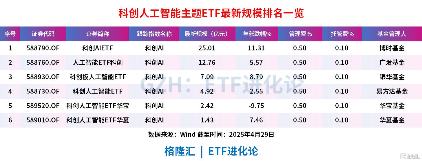 人工智能板块全线爆发,人工智能ETF科创、科创AIETF、科创板人工智能ETF均涨超3%