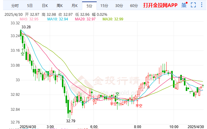 非农裂痕或促6月降息白银涨势暂歇