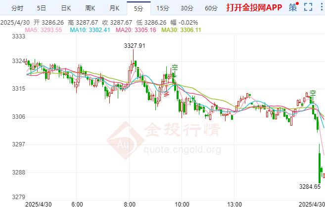 金投財(cái)經(jīng)晚間道：現(xiàn)貨黃金震蕩偏弱 投資者等待晚間GDP數(shù)據(jù)