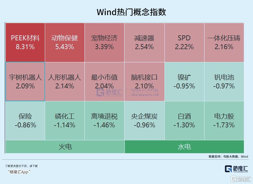节前,资金猛怼这个赛道