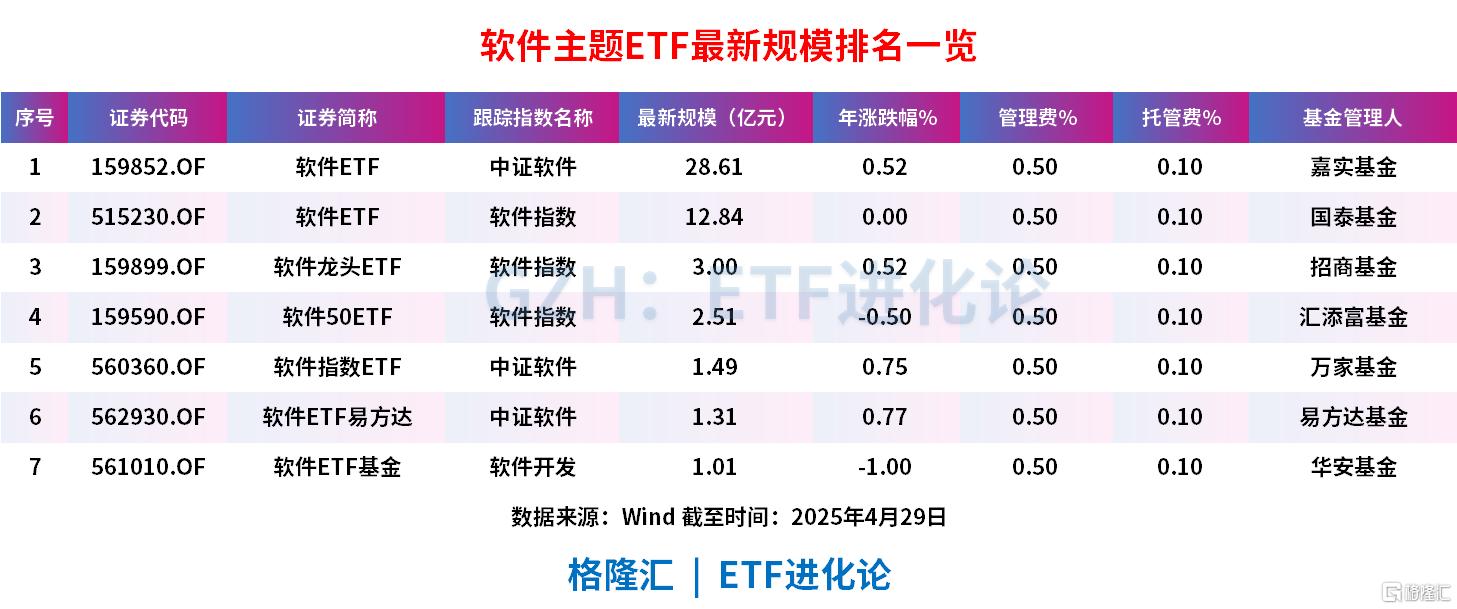 人工智能板块全线爆发,人工智能ETF科创、科创AIETF、科创板人工智能ETF均涨超3%