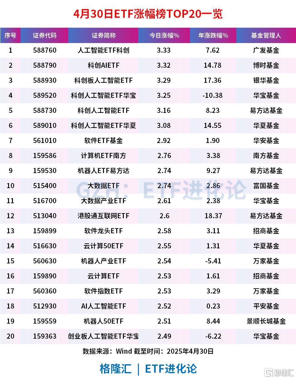 人工智能板块全线爆发,人工智能ETF科创、科创AIETF、科创板人工智能ETF均涨超3%