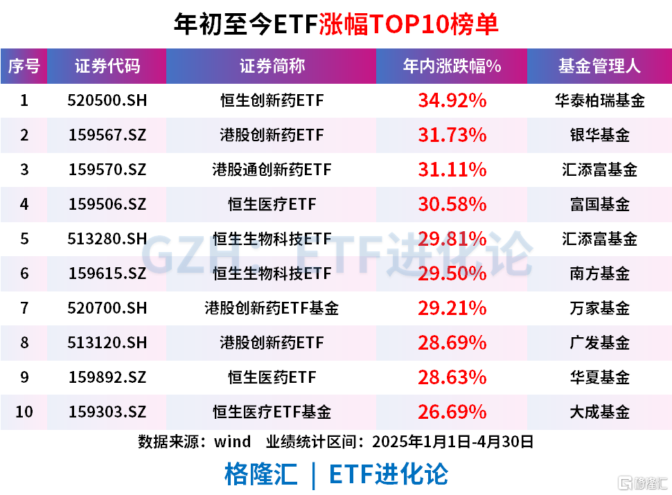 年内涨得最猛!林园看好这个赛道超过美国