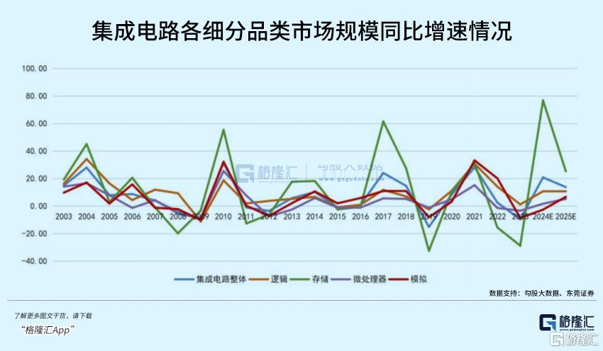 暴涨又暴跌,机会来了?