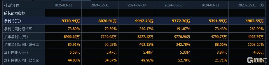 AIoT爆发式增长!乐鑫科技Q1营收创新高,股价狂飙12%