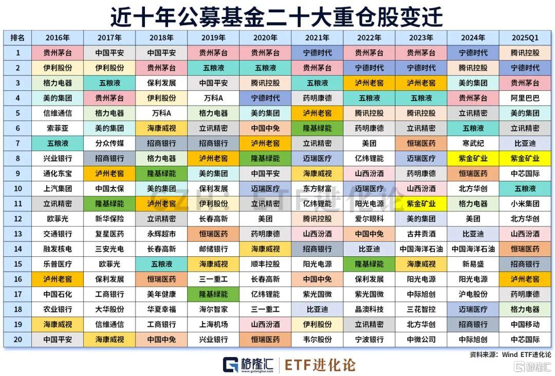 年内涨得最猛!林园看好这个赛道超过美国