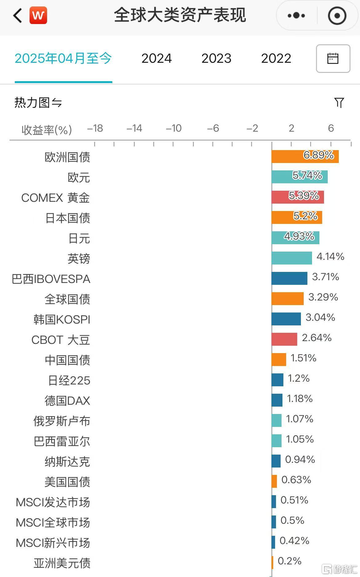 疯狂4月收官!A股涨价、内需概念齐飞,港股上演消费“造富神话”