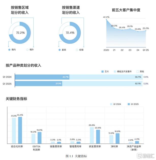 AIoT爆发式增长!乐鑫科技Q1营收创新高,股价狂飙12%