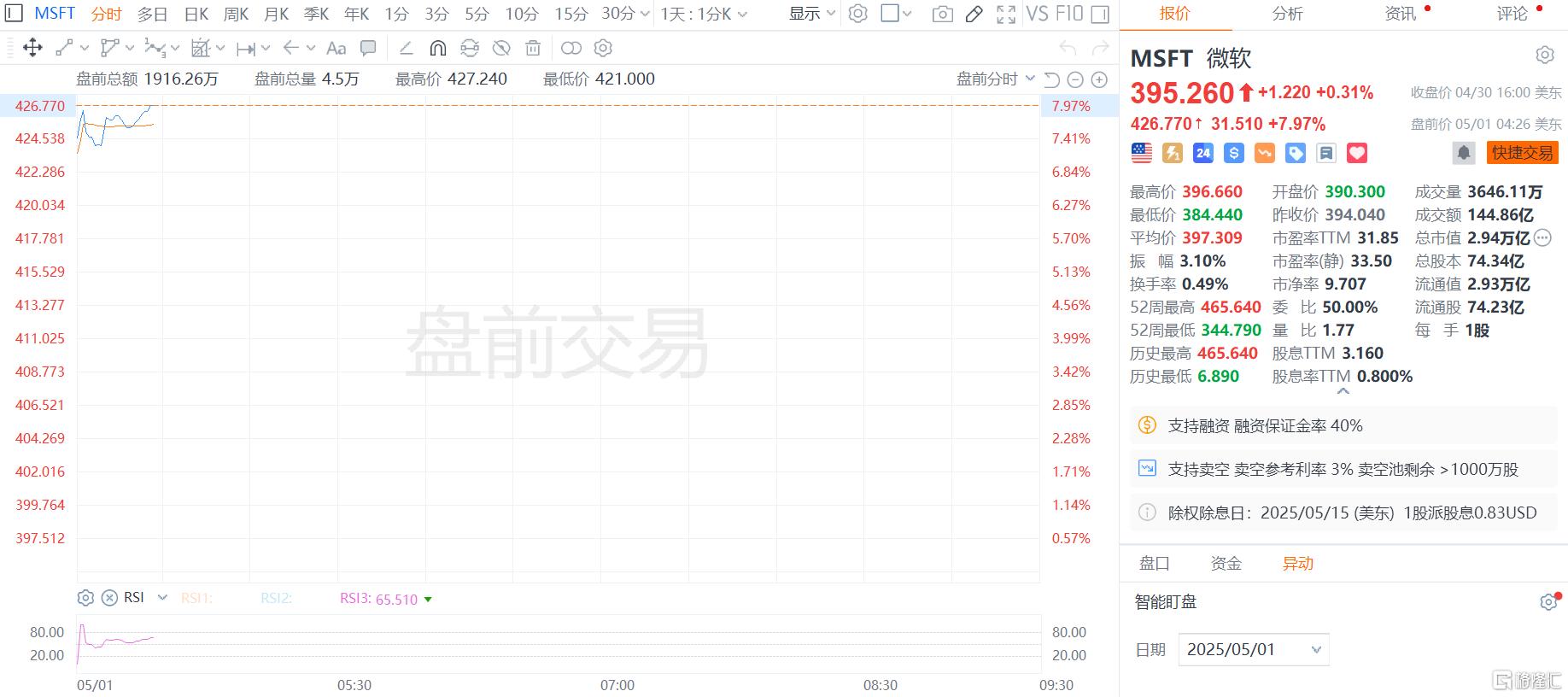 AI神助攻、云计算狂飙!微软Q3财报“炸裂”,豪掷800亿押注AI